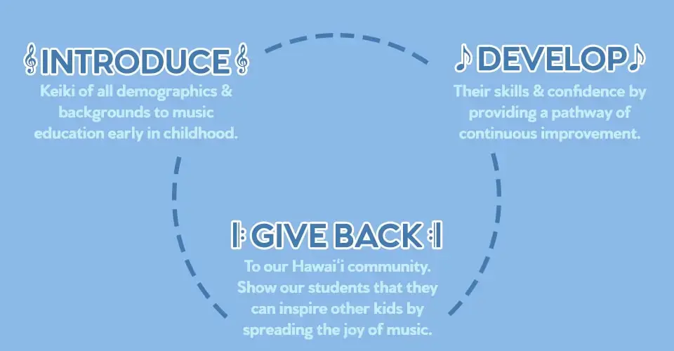 hawaii youth symphony community impact